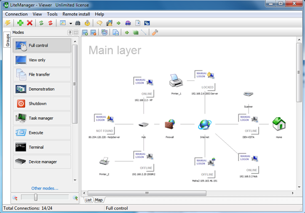 Network Map