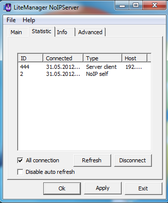 NoIPServer statistics. NoIPServer statistics.