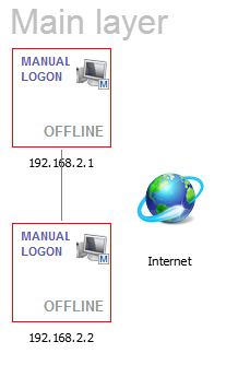 The core layer